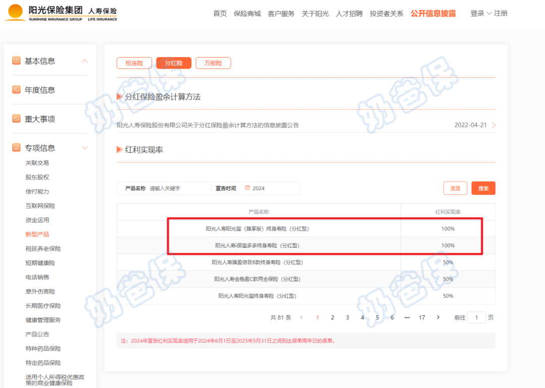 阳光人寿分红实现率
