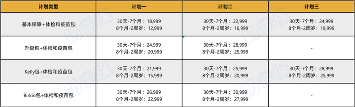 新燕宝2024儿童高端医疗险保费