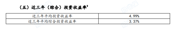 中邮人寿近3年平均投资收益率