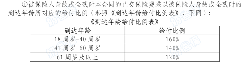 中邮悦享盈佳终身寿险身故、全残保障