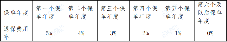 福满满5号万能账户