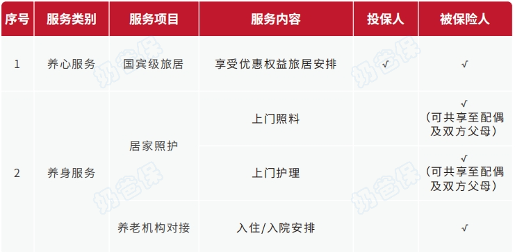 龙抬头龙行版养老年金健康关爱增值服务