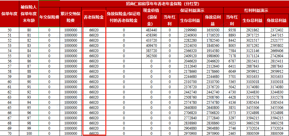 福满满5号年金险收益演示