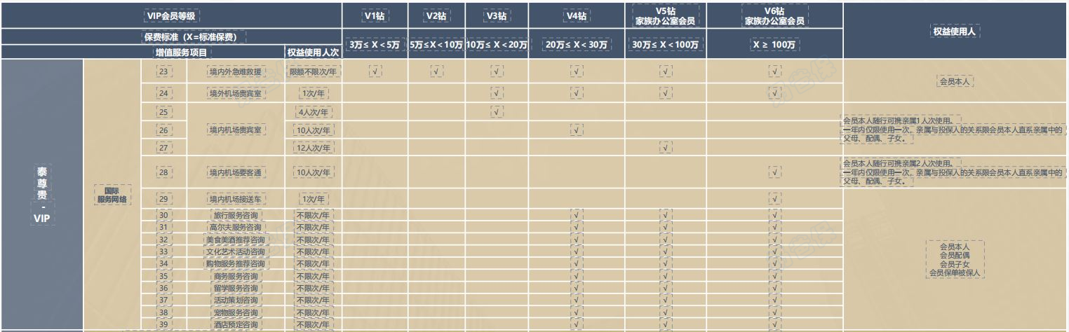 陆家嘴国泰人寿泰尊贵VIP服务