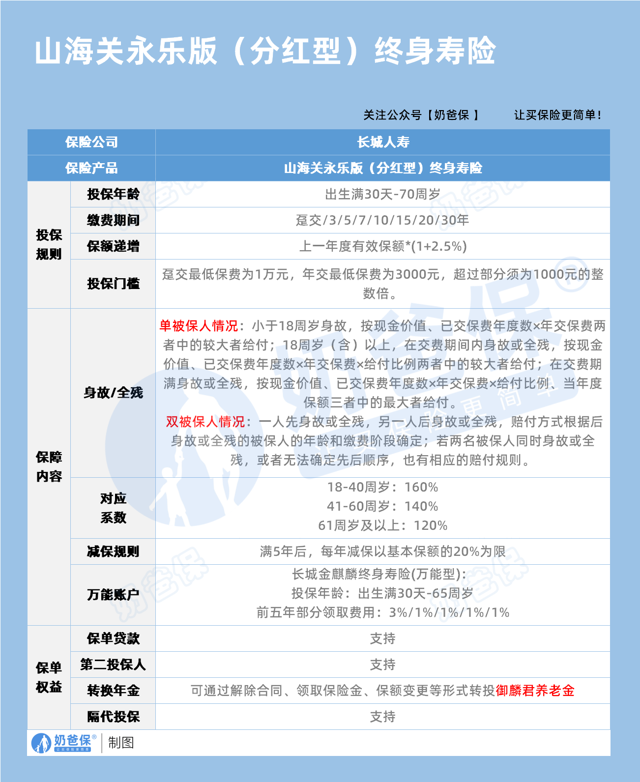 山海关永乐版2024保障内容