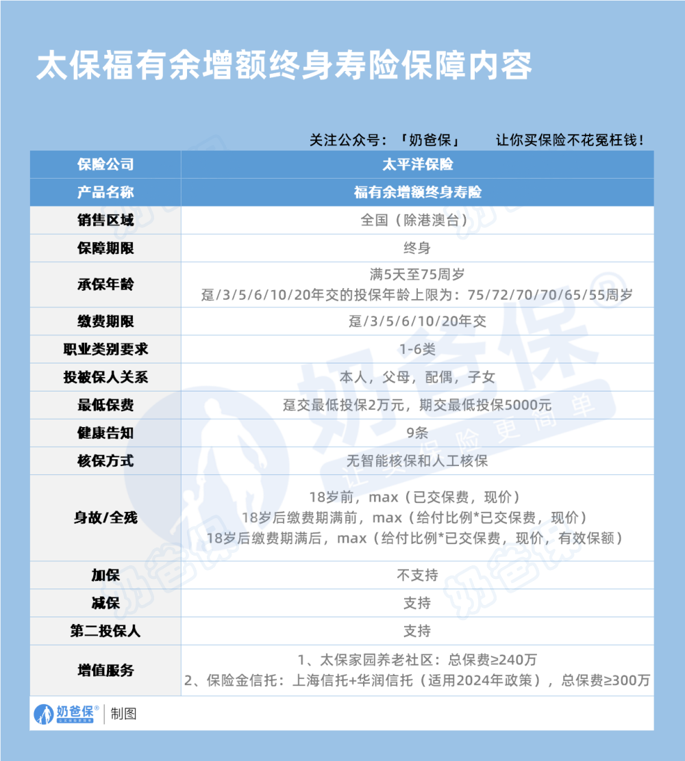 太保福有余2024增额终身寿险保障内容