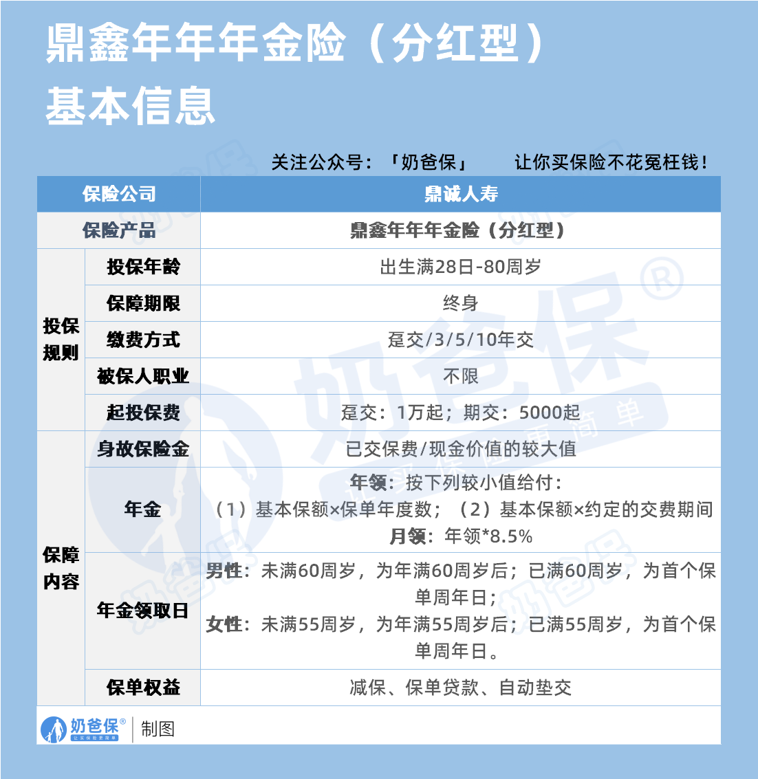 鼎诚鼎鑫年年年金险分红型保障内容