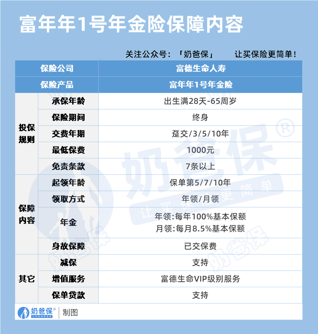 富德生命富年年1号保障内容