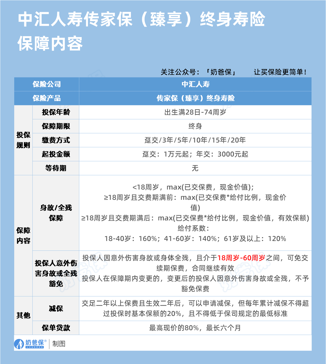 中汇人寿传家保(臻享)终身寿险保障内容