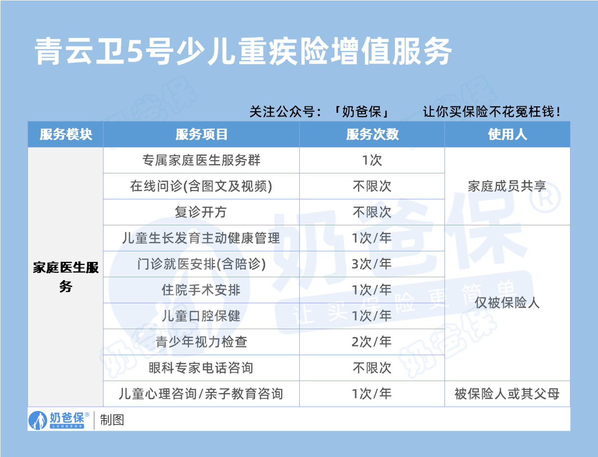 招商仁和青云卫5号少儿重疾险增值服务