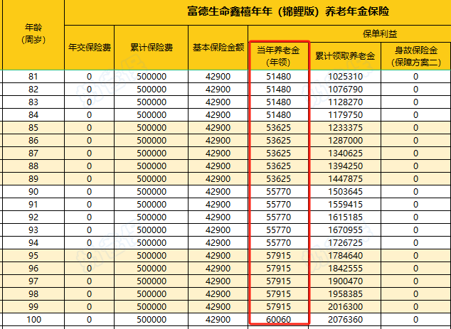 鑫禧年年锦鲤版方案2递增型收益演示