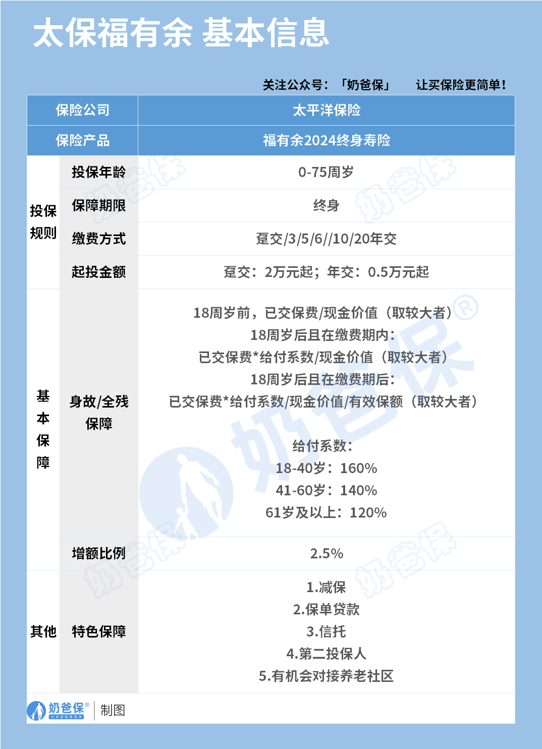 太保福有余2024终身寿险保障内容