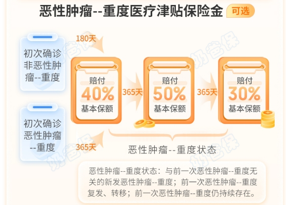 超级玛丽12号癌症津贴