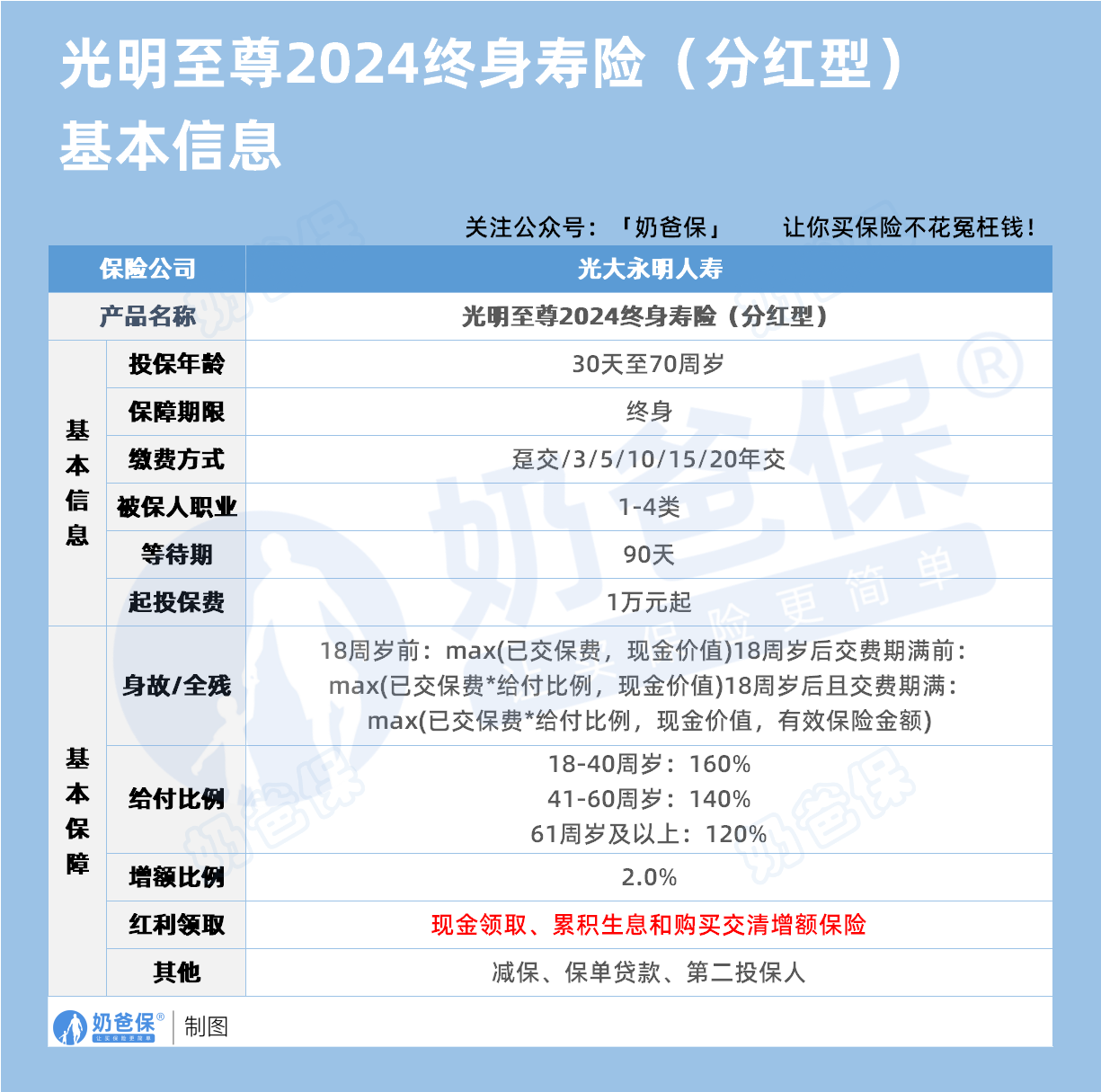 光大永明光明至尊2024版（分红型）保障内容