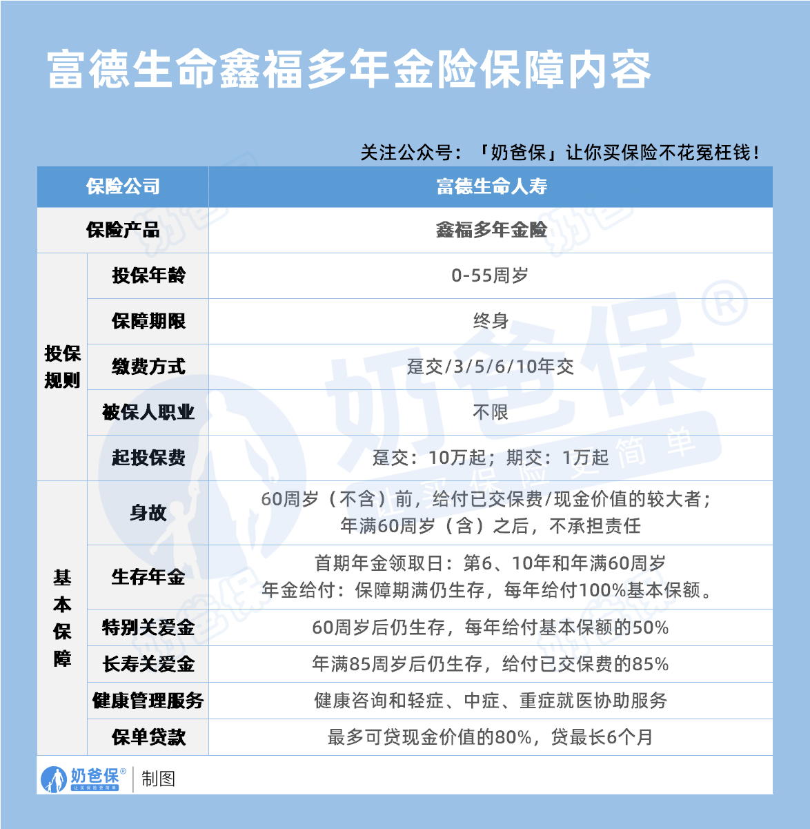 富德生命人寿鑫福多年金险保障内容