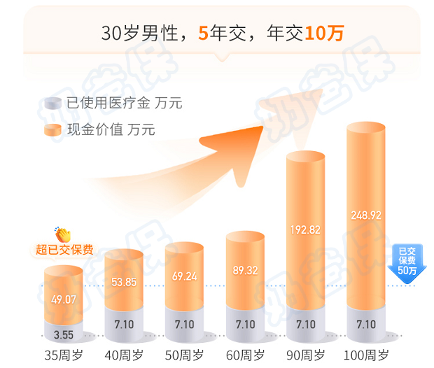 复星联合健康增多多7号护理险保单使用演示