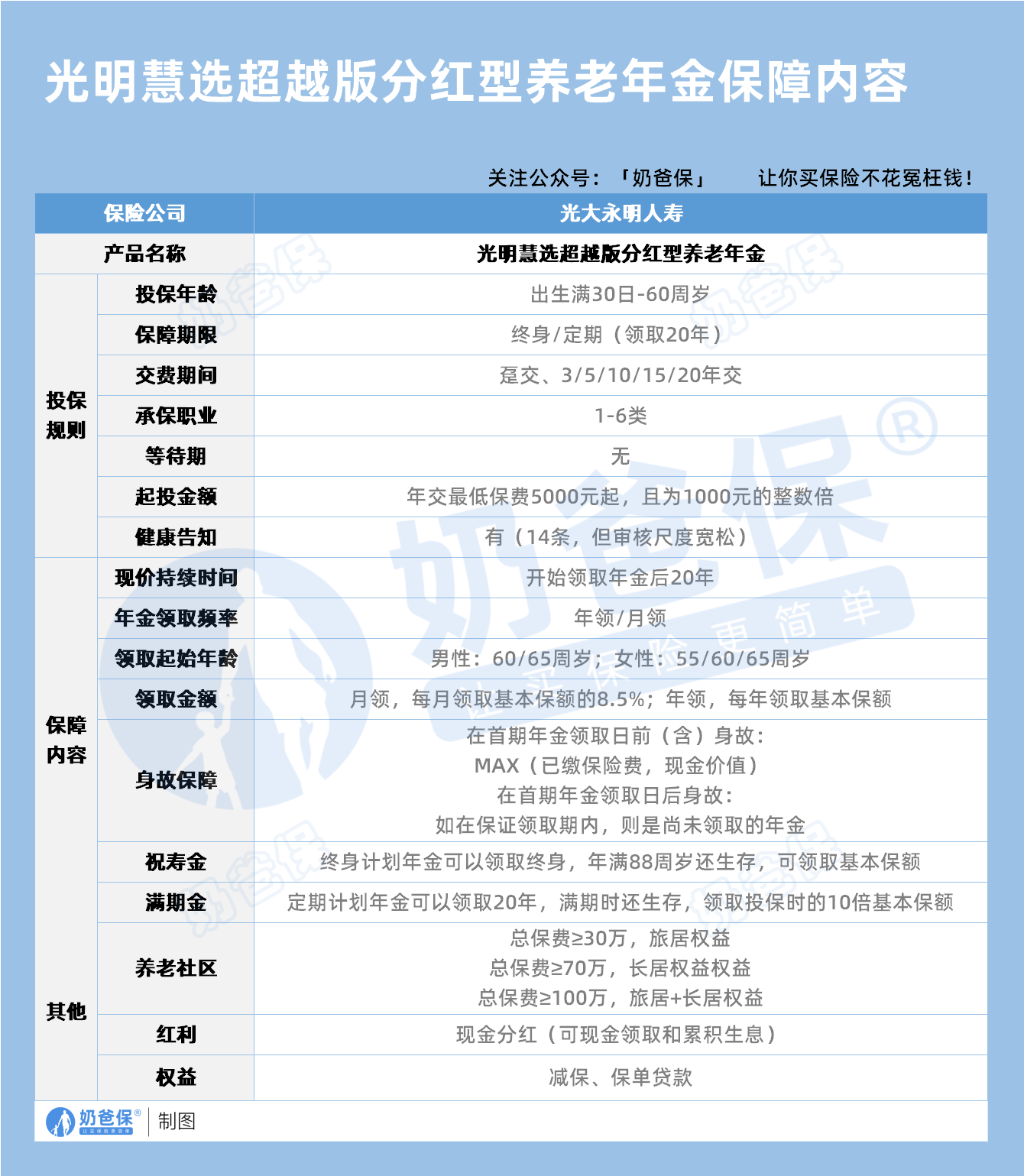 光明慧选超越版分红型养老年金保障内容