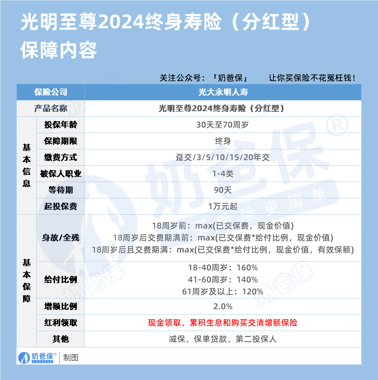 光大永明光明至尊2024版终身寿险分红型保障内容