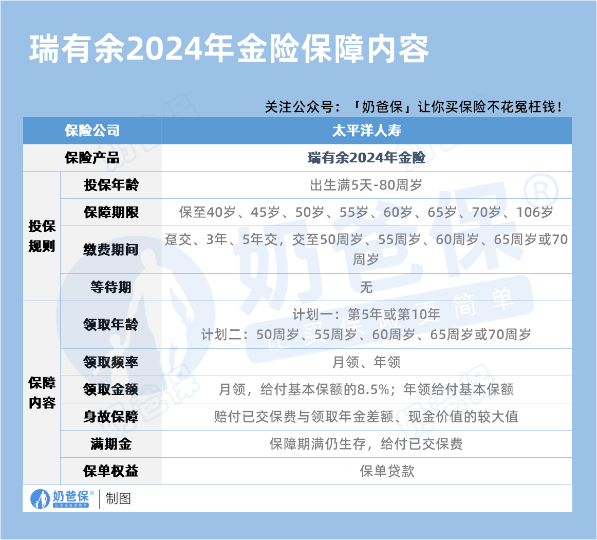 太平洋保险瑞有余2024互联网年金险保障内容