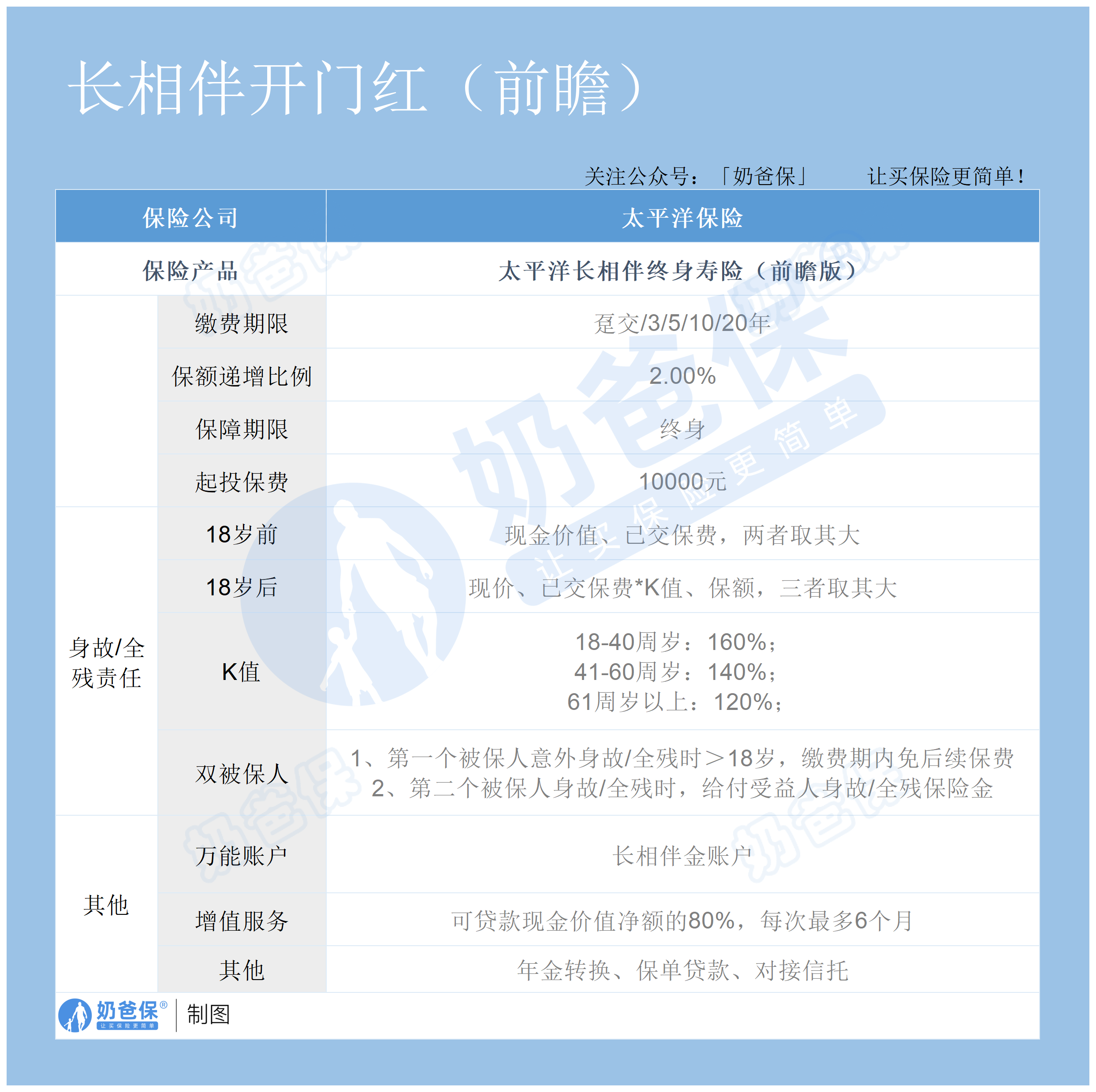 太保2025开门红长相伴万能型 太保2025开门红长相伴万能型