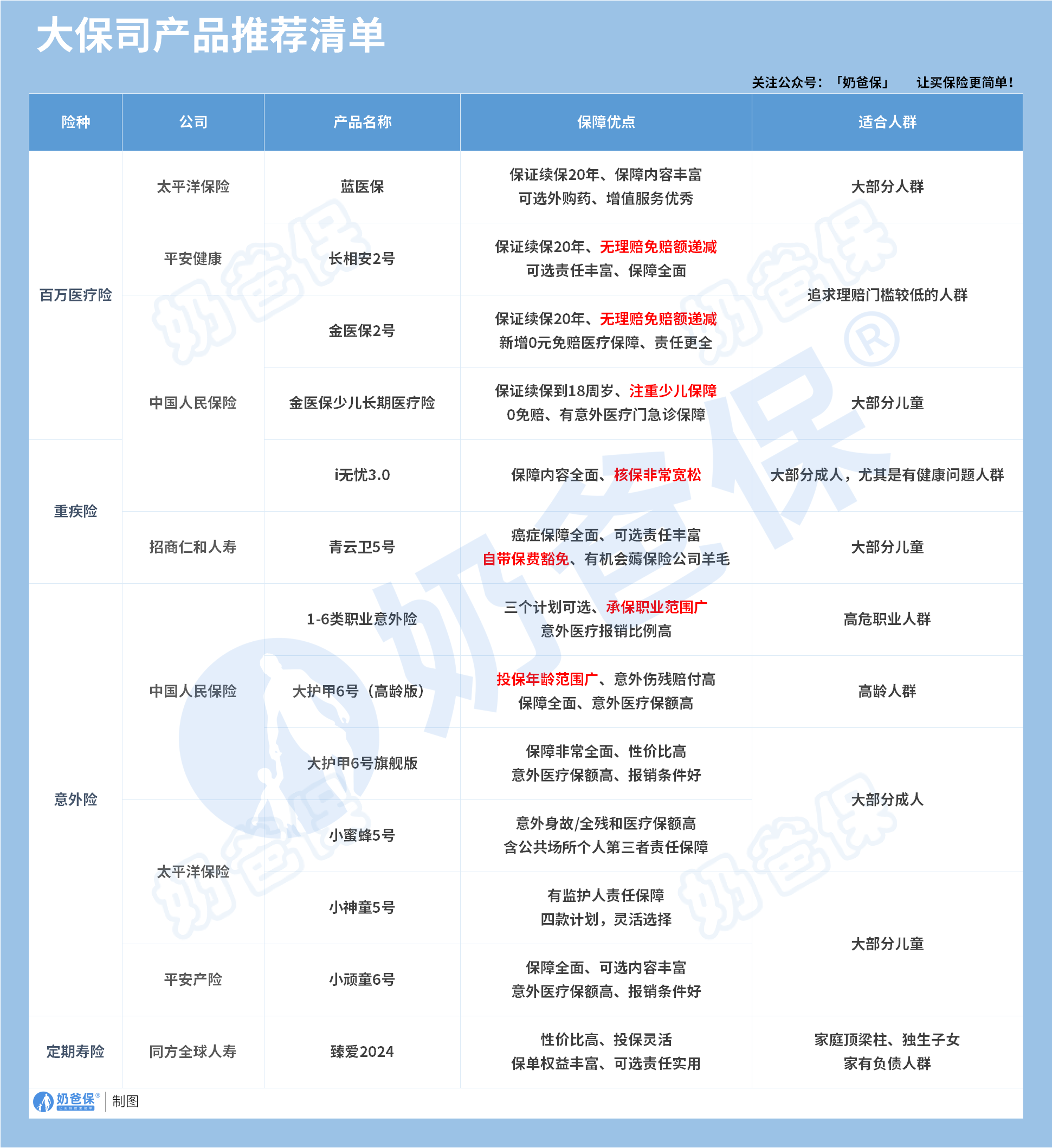 大保司产品推荐合集