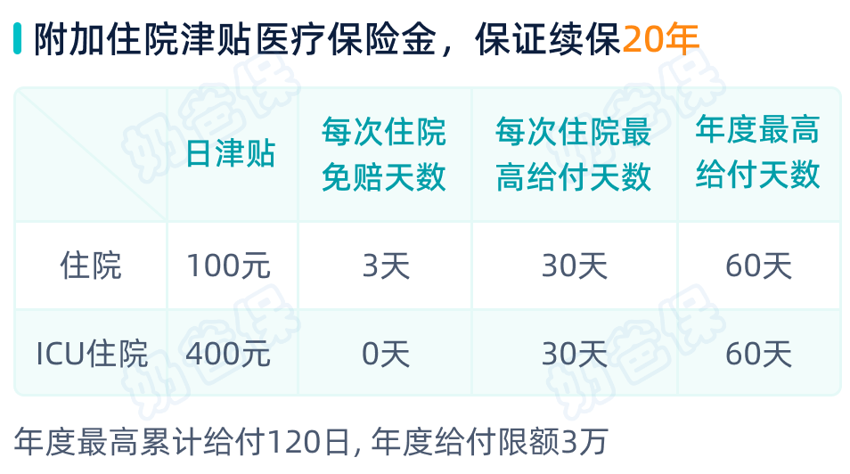 蓝医保住院津贴