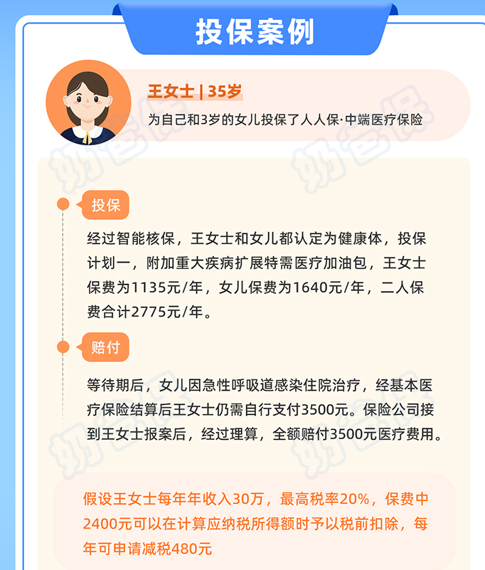 人人保中端医疗险投保案例