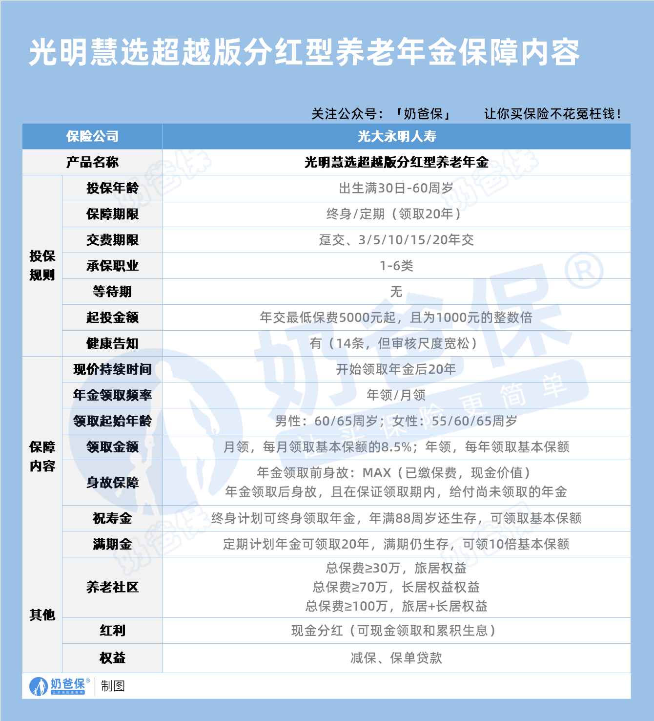 光大永明光明慧选超越版分红型保障内容