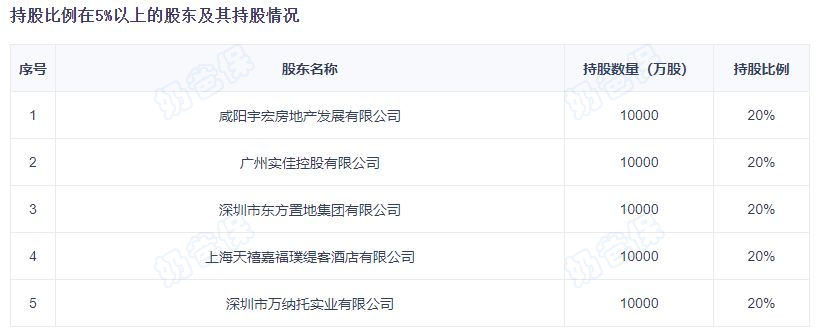 瑞华健康股东情况