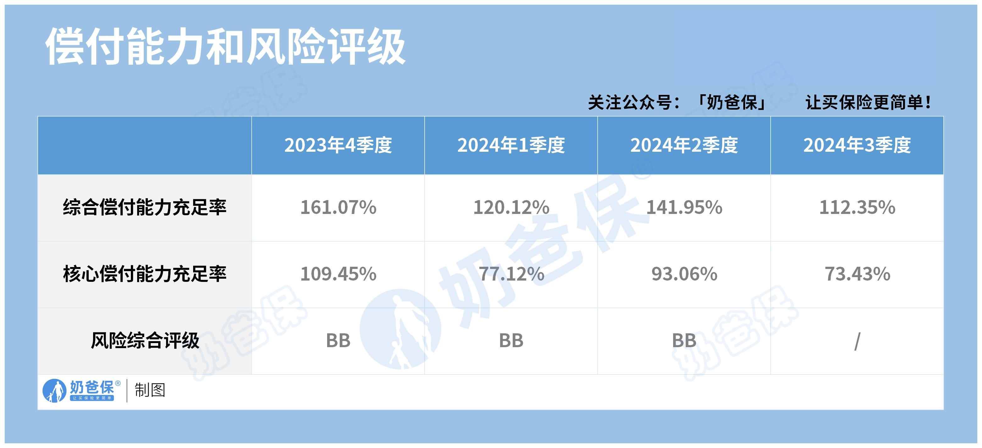 瑞华健康偿付能力