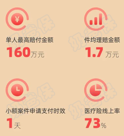 瑞华健康赔付情况