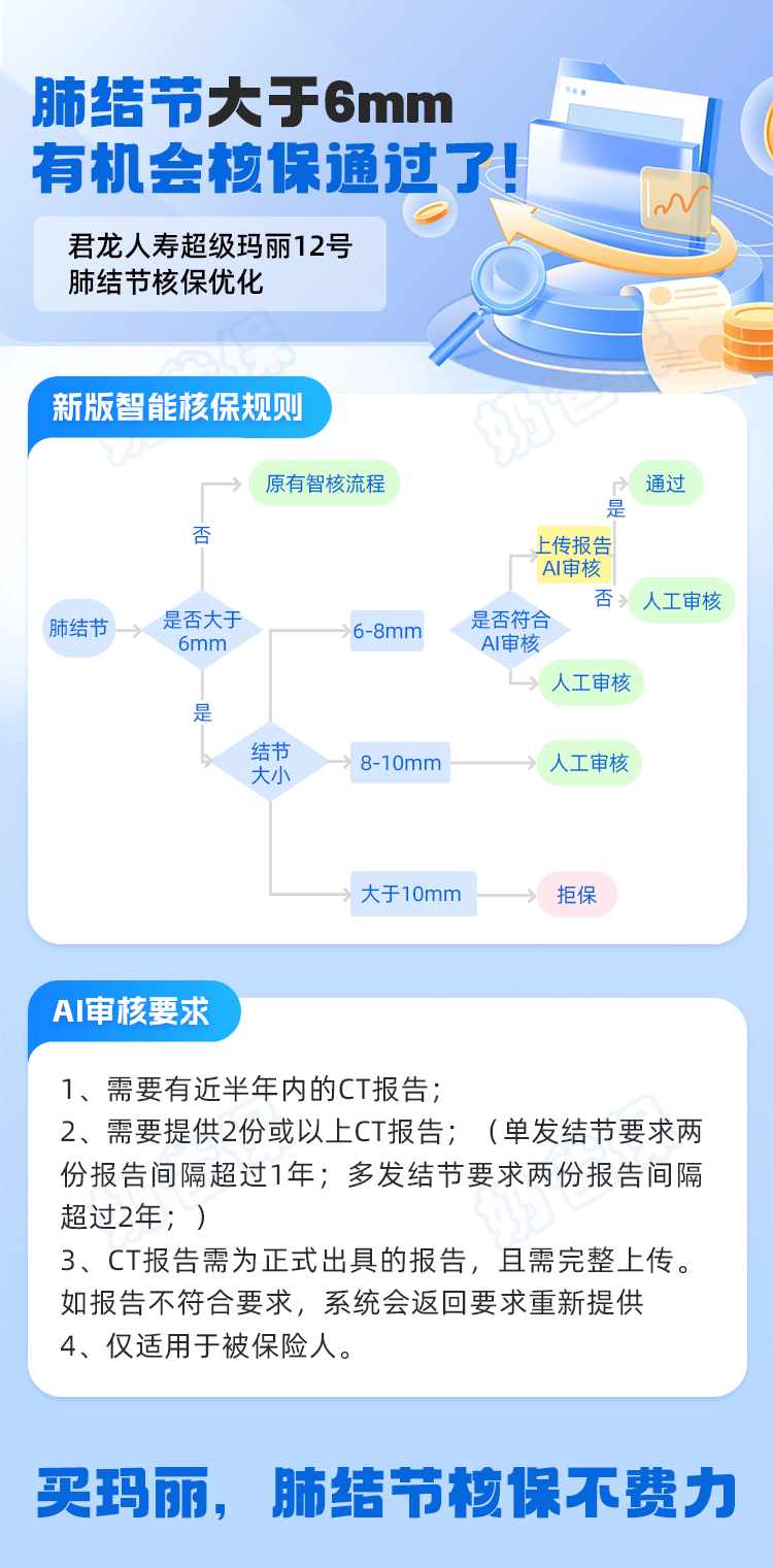 超级玛丽12号核保