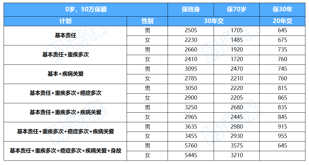 大黄蜂12号(焕新版)保费