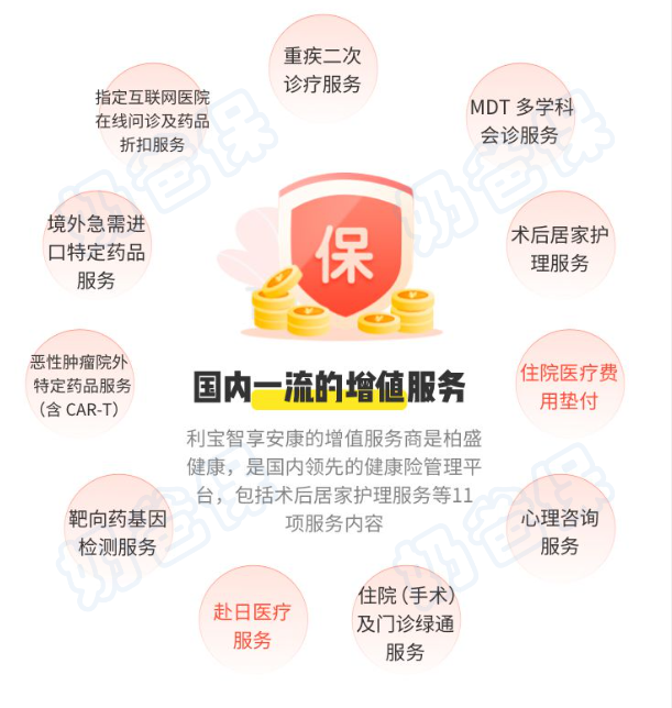 智享安康中端医疗险增值服务