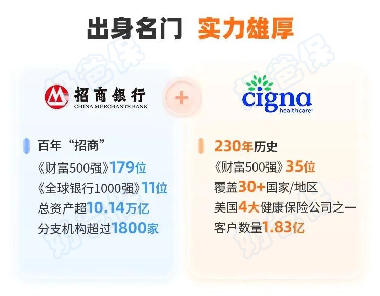 招商信诺人寿股东