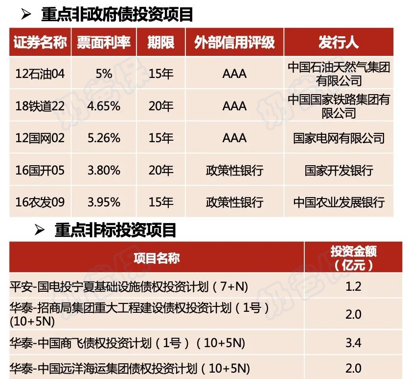 招商信诺资管投资项目