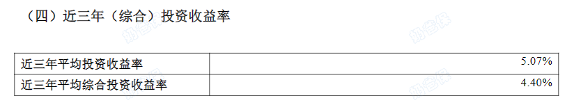 招商信诺人寿近三年投资收益率