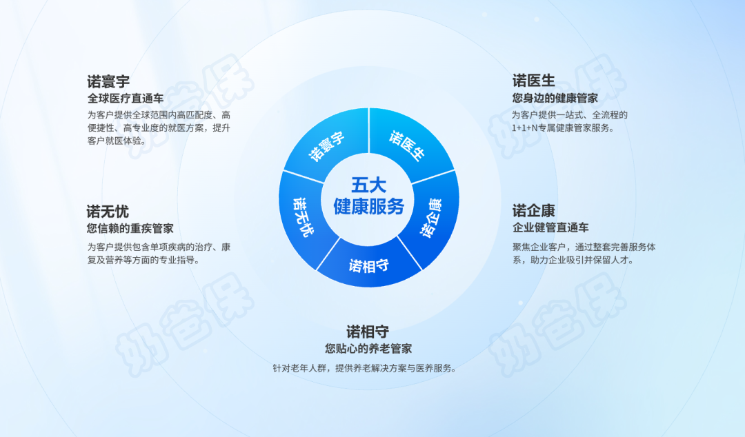 招商信诺人寿健康服务