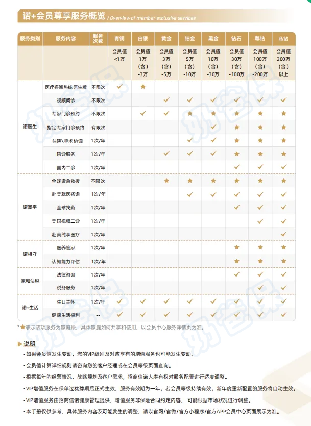 招商信诺人寿会员服务