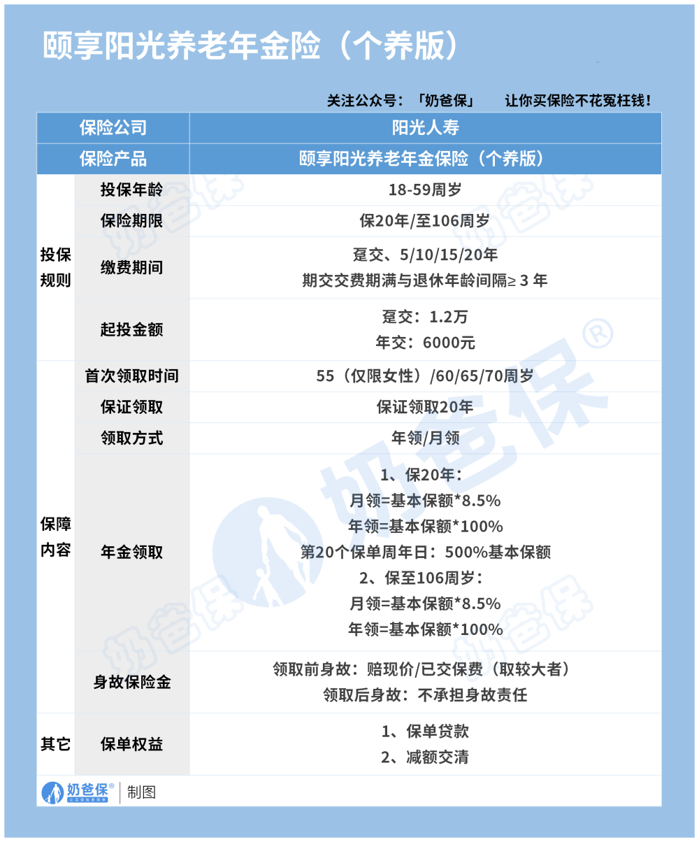 阳光颐享阳光养老年金险保障内容