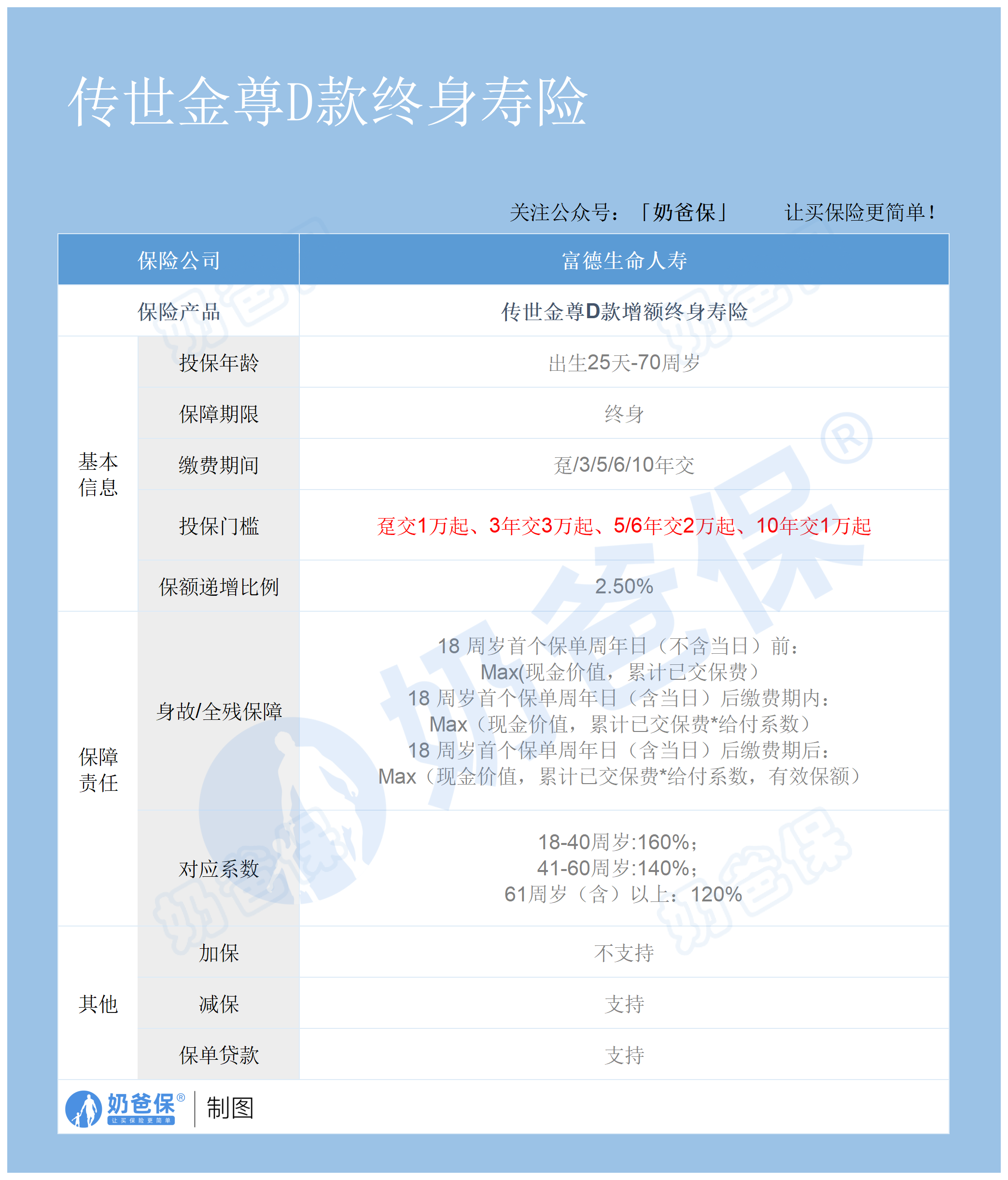 富德生命传世金尊D终身寿险保障内容 富德生命传世金尊D终身寿险保障内容