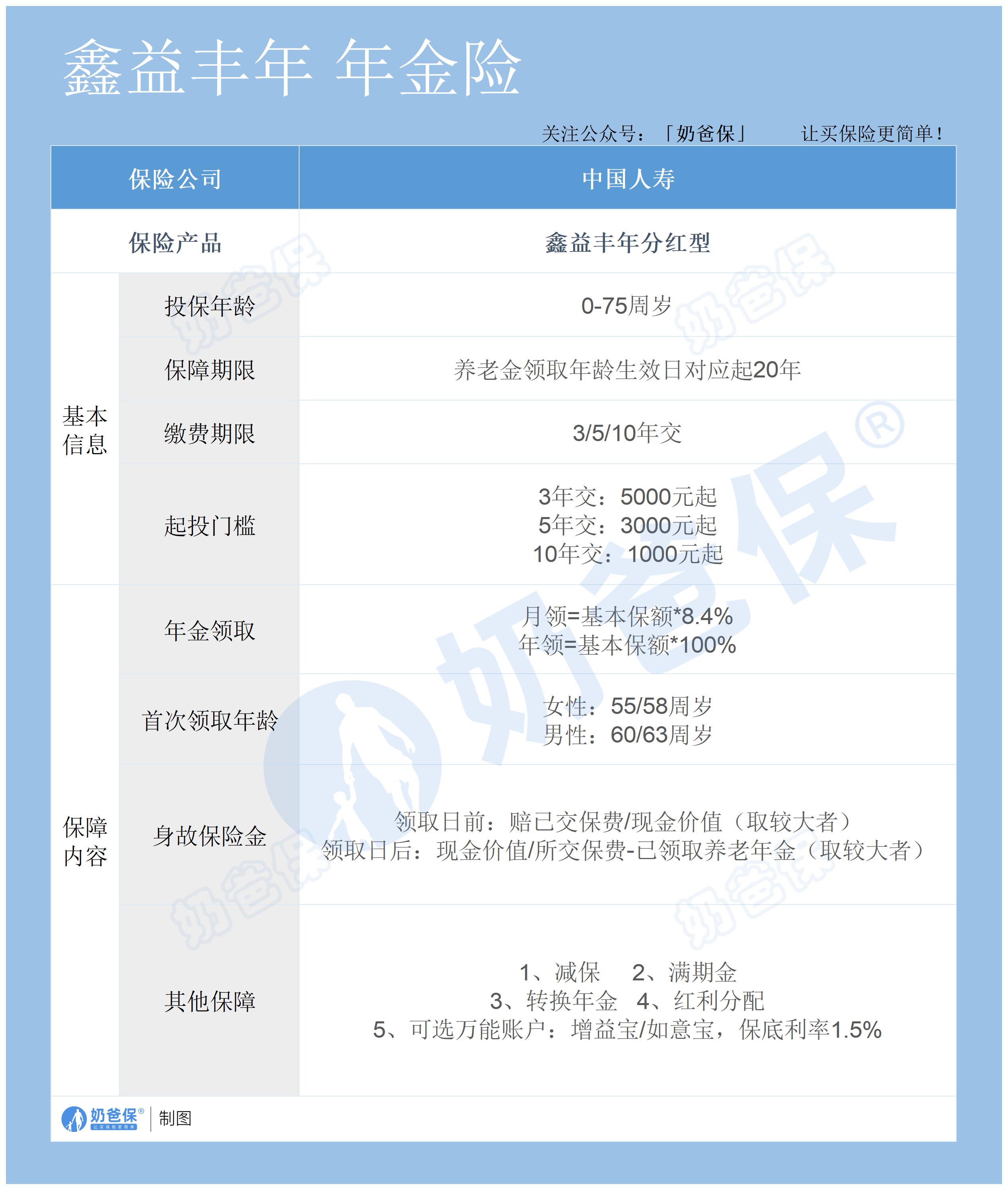 投资业务助力 国寿太保去年净利均创新高