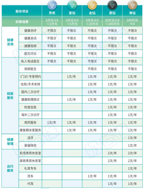 中邮人寿VIP会员服务