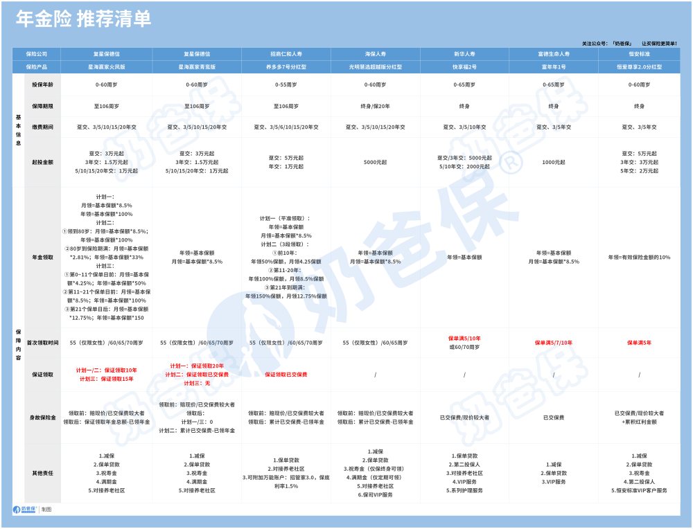 年金险产品推荐