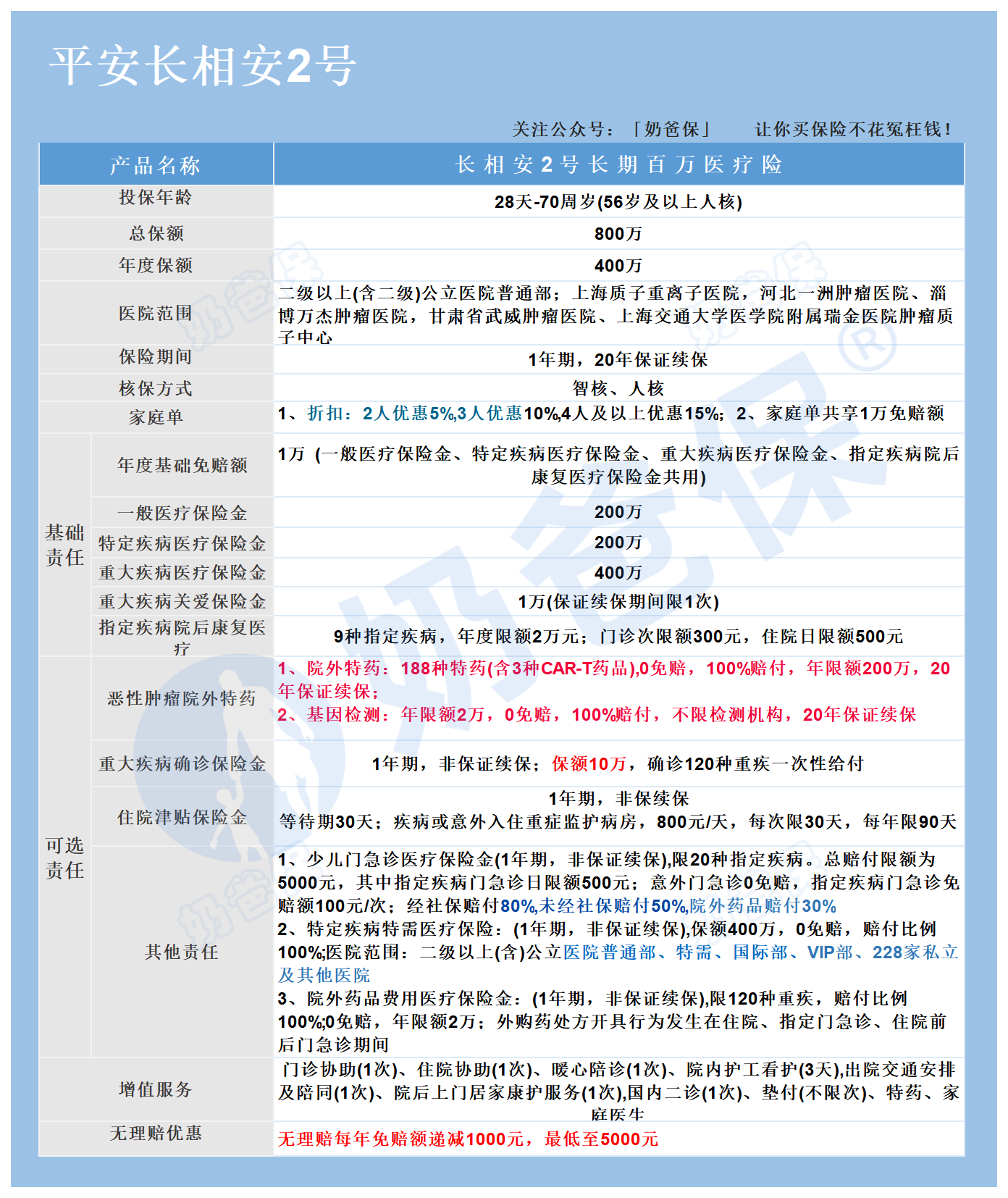 长相安2号保障内容