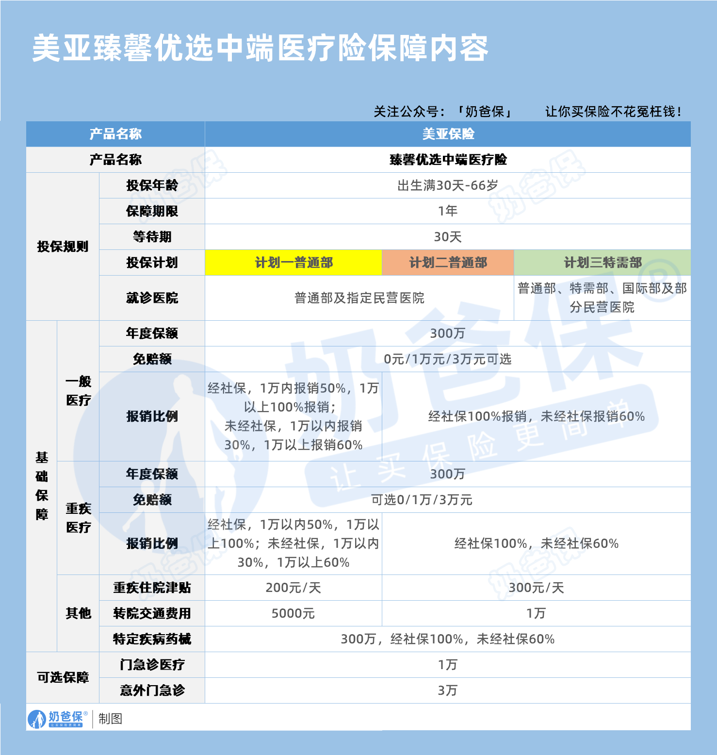 美亚臻馨优选个人中端医疗险保障内容 美亚臻馨优选个人中端医疗险保障内容