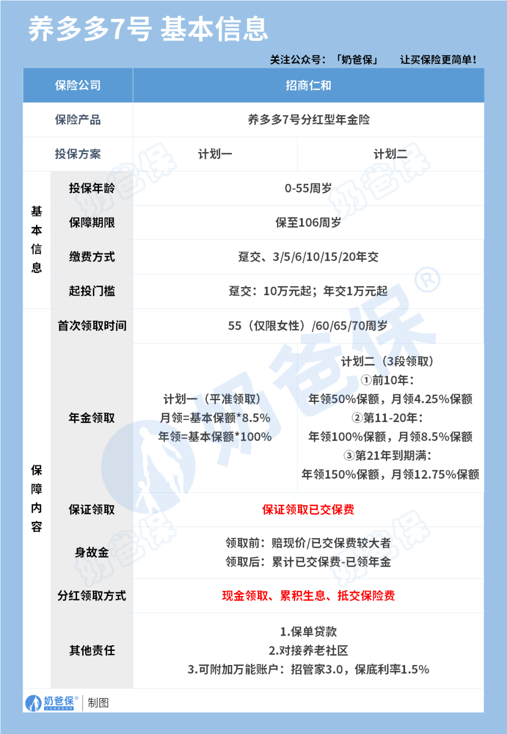 招商仁和养多多7号养老保险分红型保障内容