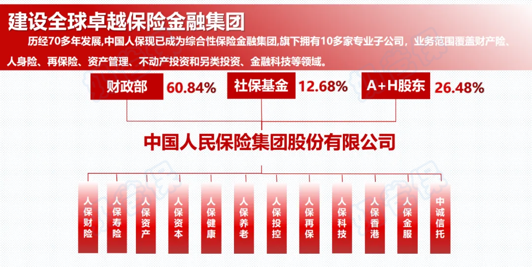 中国人保旗下子公司
