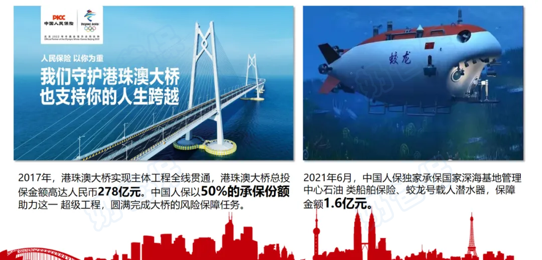 中国人保投资项目