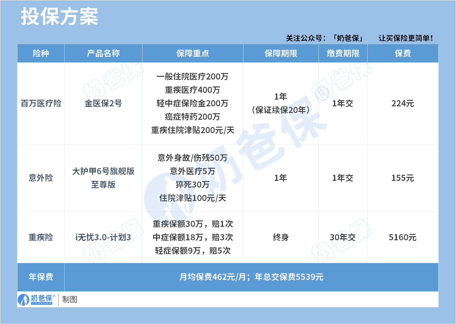 中国人保产品投标方案